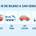 Cómo ir de Bilbao a San Sebastián: guía completa de transporte